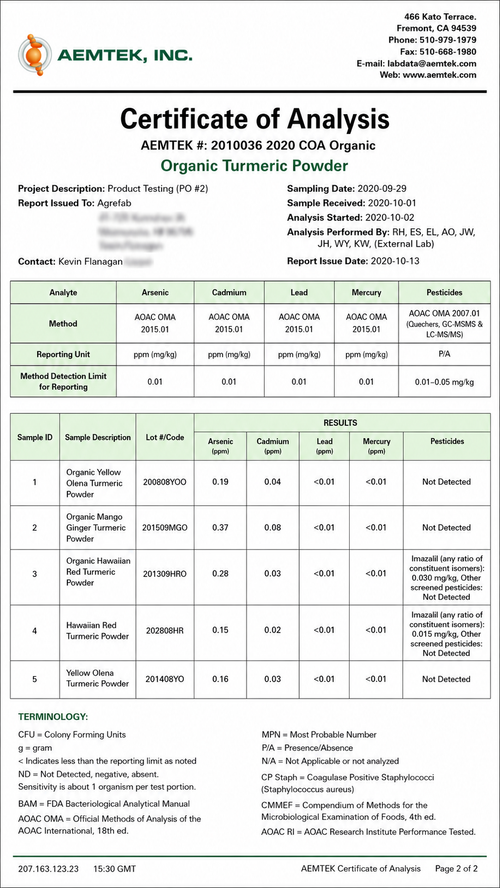 Good Mana Certificate of Analysis